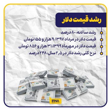 رشد قیمت دلار