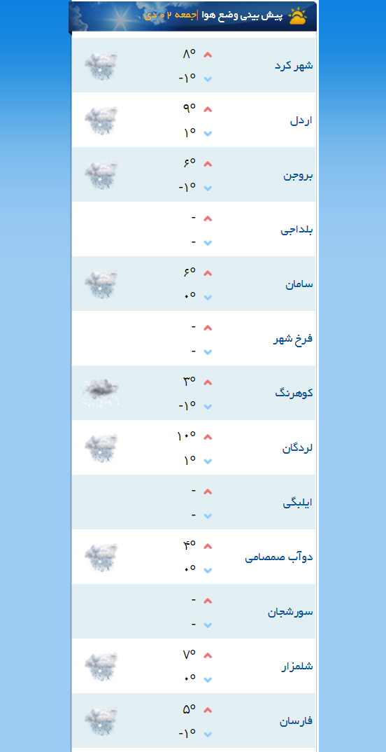 موج جدید سرما چهارمحال و بختیاری را فرا می‌گیرد