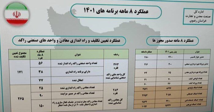 سرریز مجوزهای کسب و کار در خراسان رضوی و ضرورت ساماندهی این بخش