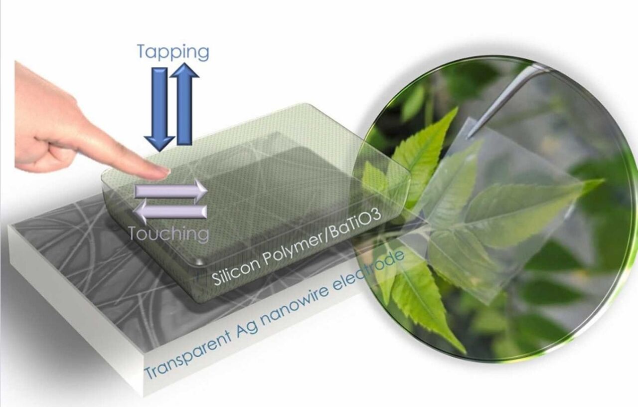 ساخت صفحات لمسی الکترونیکی شفاف و منعطف بر پایه نانوژنوراتورهای تریبوالکتریک