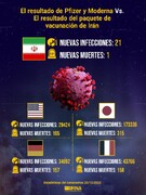 El resultado de Pfizer y Moderna vs. el resultado del paquete de vacunación de Irán