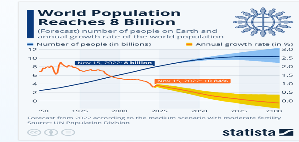 مردم جهان در سال ۲۰۲۲ چگونه زیستند؟