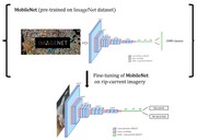شناسایی جریان شکافنده دریایی با استفاده از هوش مصنوعی و یادگیری عمیق