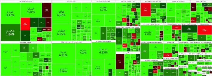 رکوردشکنی بازار سهام در ۱۴۰۱/ جهش ۷۱ هزار واحدی شاخص بورس در آخرین روز کاری هفته