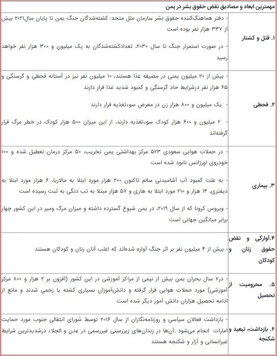 یمن قربانی پترودلار