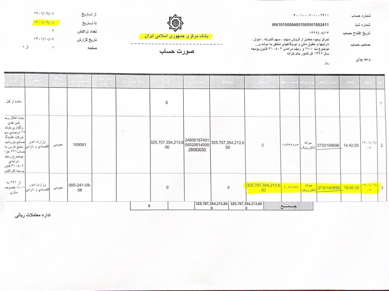 موج سواری با دروغ «گم شدن ۳۶ هزار میلیارد تومان از خزانه»