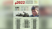2022 میں یمن کیخلاف سعودی اتحاد کے جرائم پر ایک جھلک