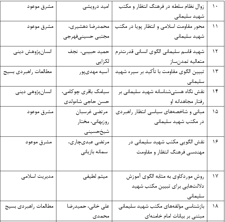 «ما و سلیمانی» (۸)/ پژوهش‌ها درباره سردار سلیمانی چه می‌گویند؟