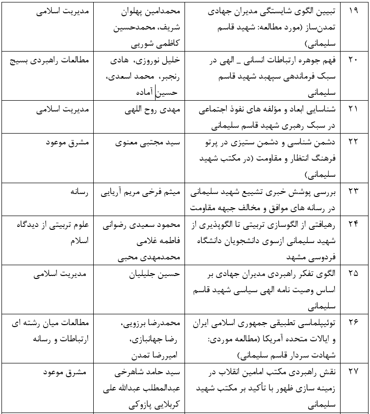 «ما و سلیمانی» (۸)/ پژوهش‌ها درباره سردار سلیمانی چه می‌گویند؟