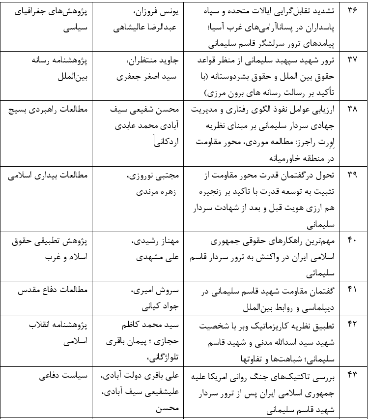 «ما و سلیمانی» (۸)/ پژوهش‌ها درباره سردار سلیمانی چه می‌گویند؟