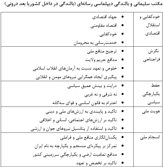 «ما و سلیمانی» (۸)/ پژوهش‌ها درباره سردار سلیمانی چه می‌گویند؟