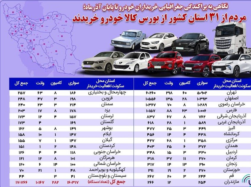 مردم سراسر کشور از بورس کالا خودرو خریدند