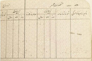 ۱۵ هزار مجرد در ادارات آذربایجان‌شرقی مشغول به کار هستند