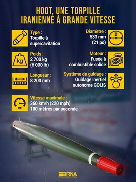 Hoot, une torpille iranienne à grande vitesse : Ce qu’il faut savoir