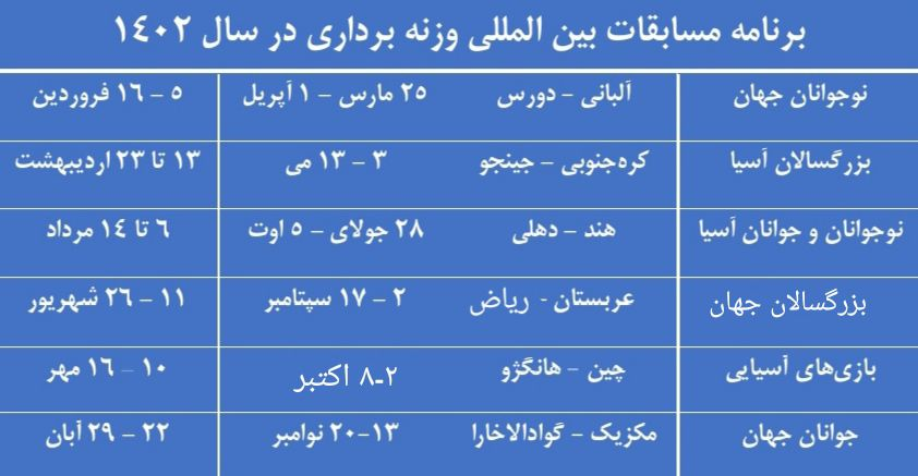 روزهای شلوغ وزنه‌برداری ایران در سال ۲۰۲۳