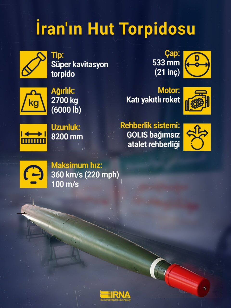 Dünyanın en hızlı torpidosu, İran Hut Torpidosu ile tanışın