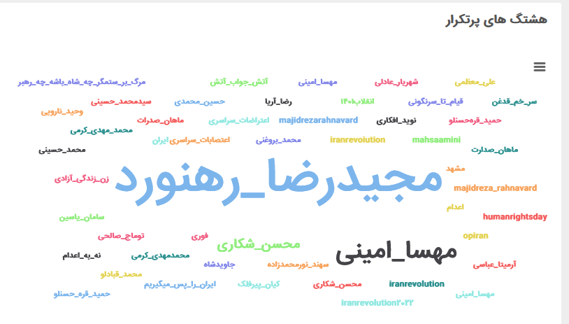 توئیتری‌ها در مورد کدام اعدامی بیشتر توئیت زدند؟/ربات‌ها همچنان مشغول کارند!