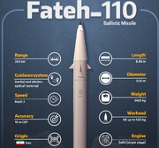Défense : le missile Fateh-100, un fleuron de l’arsenal iranien