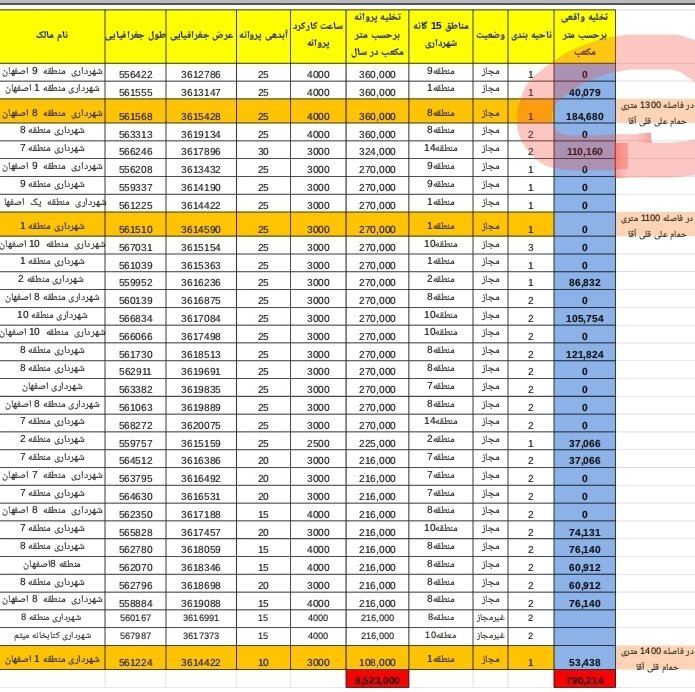 یک بام و دو هوای چاه‌هایی که زیر پای اصفهان را خالی می‌کنند