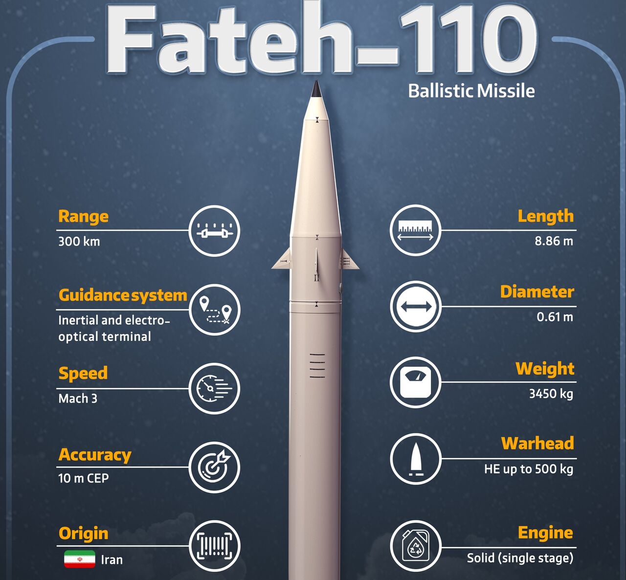 Défense : le missile Fateh-100, un fleuron de l’arsenal iranien