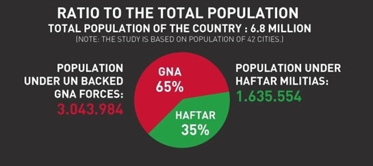 آمریکا چگونه فلکه نفت لیبی را در دست گرفت؟