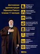 Достижения администрации Эбрахима Раиси в течение 17 месяцев