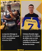 Hausse du taux de chômage des jeunes saoudiens et le salaire astronomique de Ronaldo