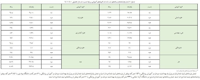 دستاوردهای فناوری و دانش ایرانی در این هفته 