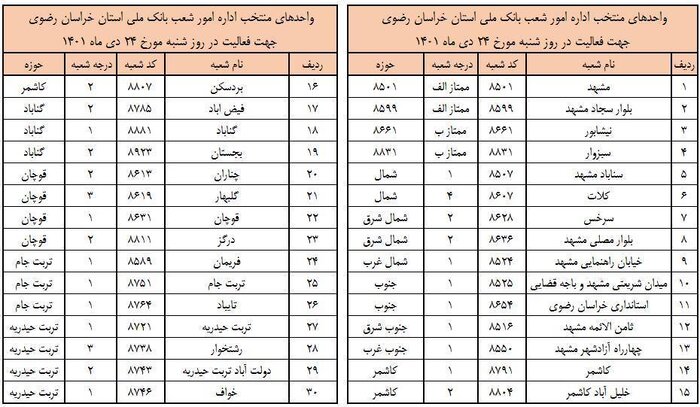 ۳۰ شعبه منتخب بانک ملی روز شنبه در خراسان رضوی دایر است 