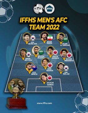 Foot: l'Iranien Taremi dans l'équipe AFC de l'IFFHS 2022