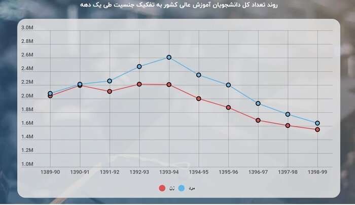 ضرورت توجه به روندها در برنامهریزی آموزش عالی/باید بانک داده دقیق از دانشگاهیان داشته باشیم