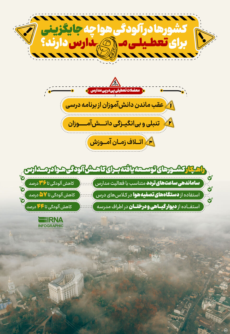 آلودگی هوا 1