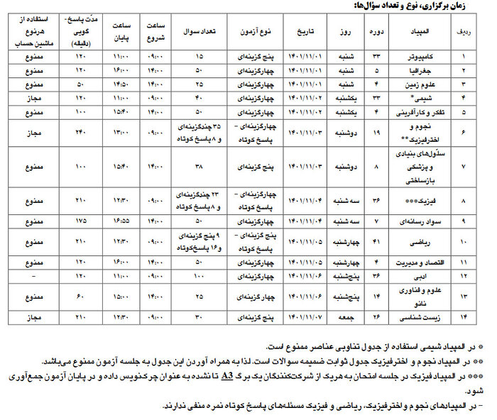 زمان دریافت کارت ورود به آزمون المپیادهای علمی اعلام شد