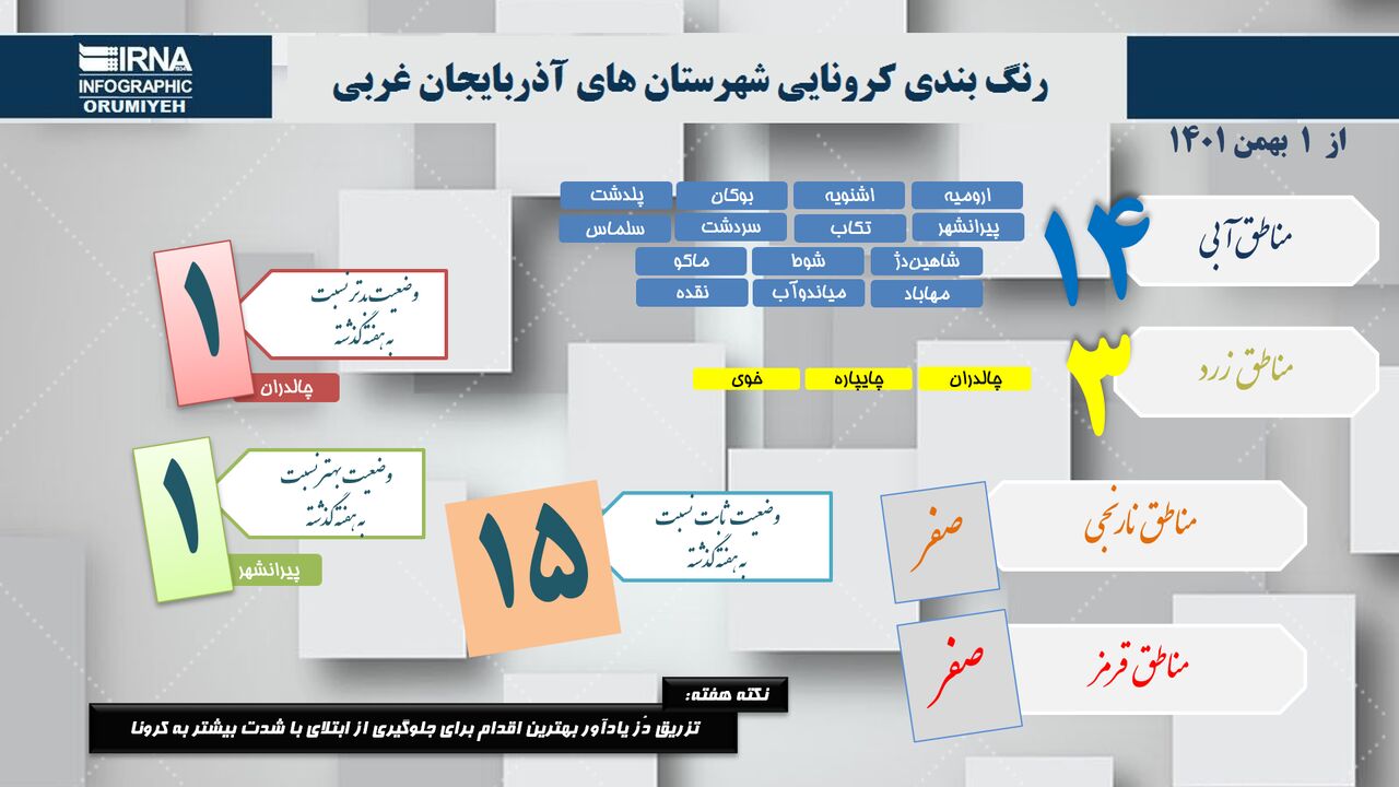 رنگ‌بندی کرونایی هفته اول بهمن در آذربایجان‌غربی