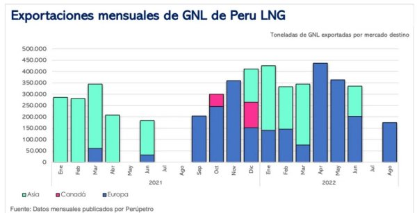 Batalla por los recursos de Perú: Embajadora de EEUU, veterana de la CIA, discute “inversiones” con ministros de minas y energía