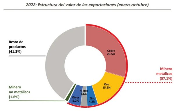 Batalla por los recursos de Perú: Embajadora de EEUU, veterana de la CIA, discute “inversiones” con ministros de minas y energía