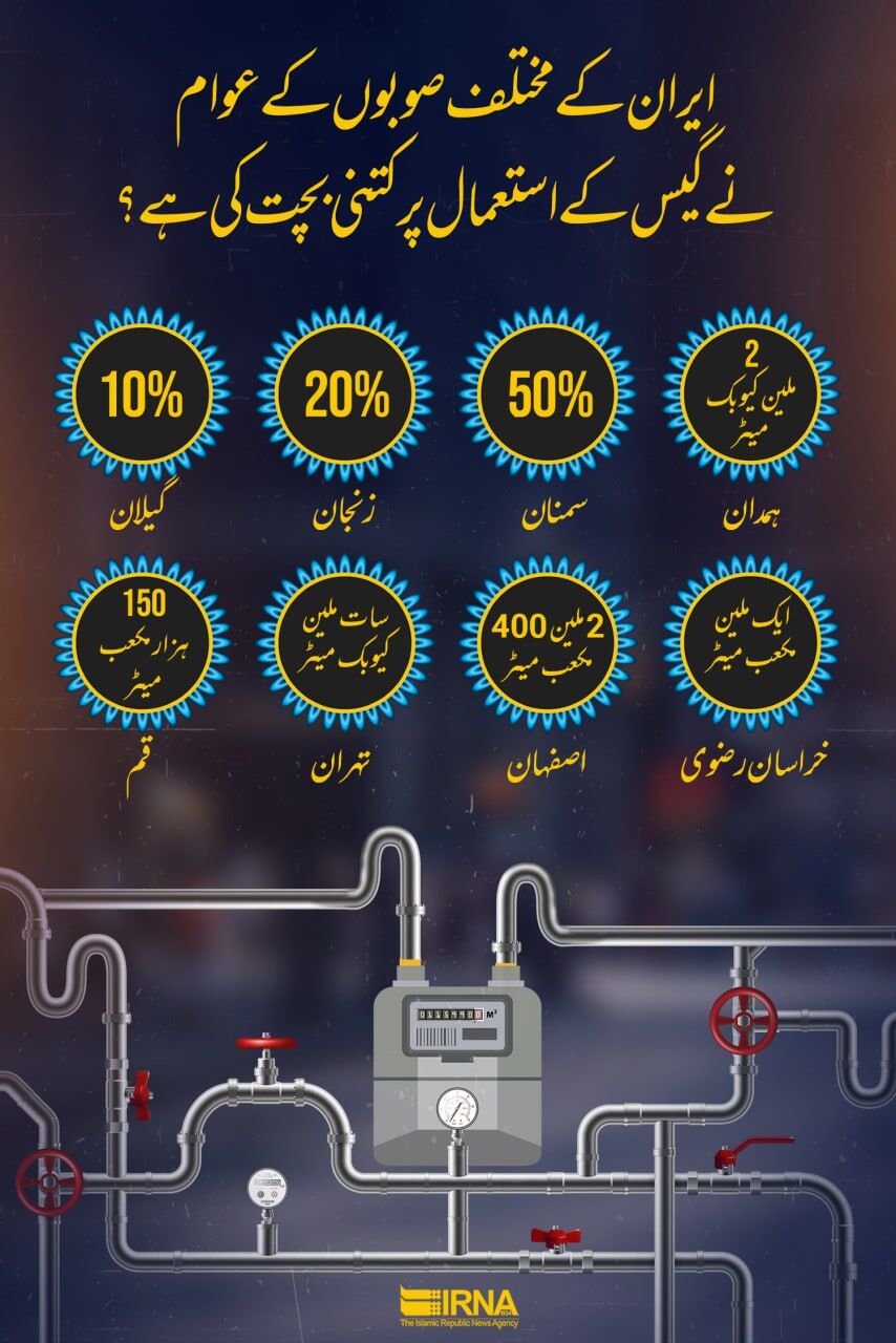 ایران کے مختلف صوبوں کے عوام نے گیس کے استعمال پر کتنی بچت کی؟