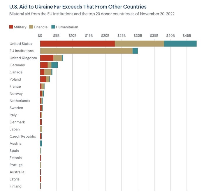 جنگ طلبی آمریکا و آستانه صبر کرملین