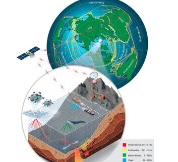 طرح جدید دانشمندان برای رصد زمین با کابل‌های فیبر نوری و ماهواره‌ها 