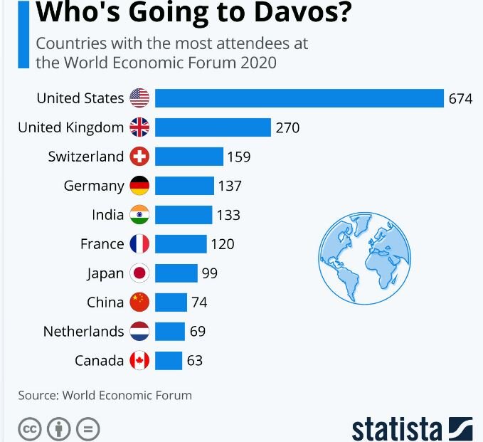 در اجلاس پنج روزه داووس چه گذشت؟