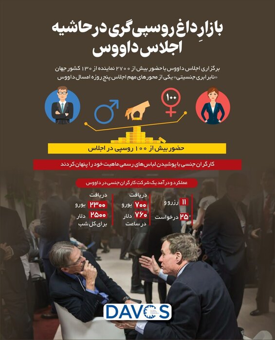 در اجلاس پنج روزه داووس چه گذشت؟