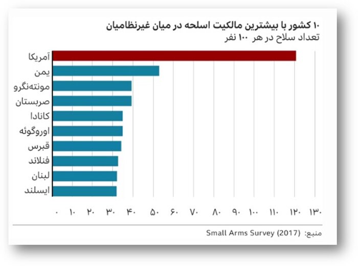 دفاع از حقوق بشر همراه با جنگ  طلبی و خشونت افزایی 