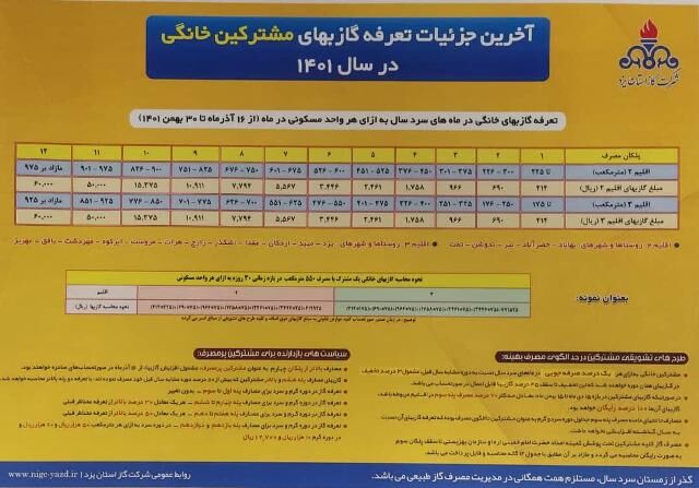 ماجرای افزایش ناگهانی نرخ گازبها در استان یزد چیست؟