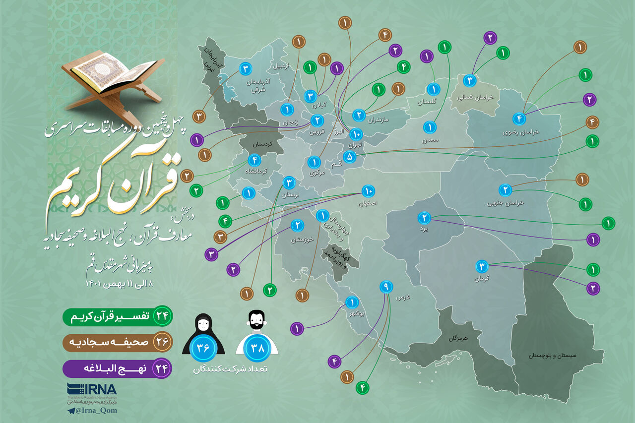 اینفوگرافیک | نگاهی اجمالی به مسابقات کشوری معارفی قرآن در قم