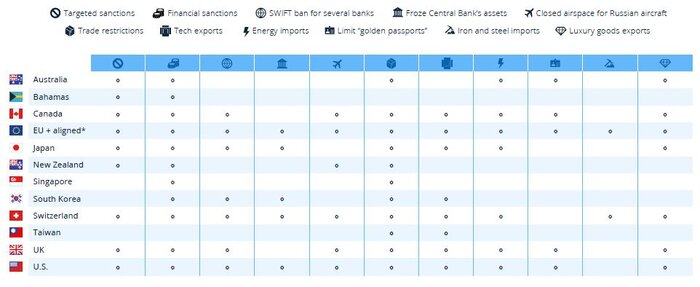 آمریکا چطور در شطرنج اوکراین اروپا را کیش کرد؟