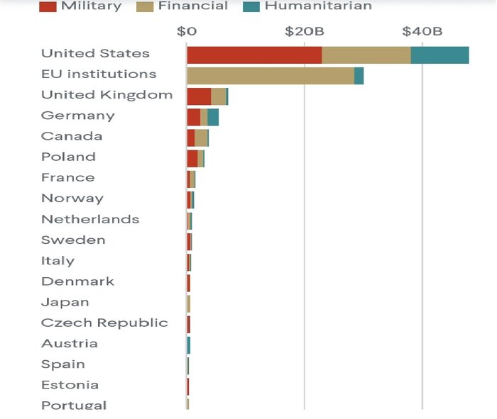 آمریکا چطور در شطرنج اوکراین اروپا را کیش کرد؟