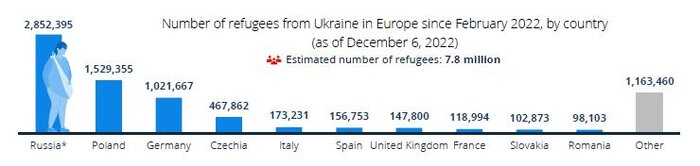 آمریکا چطور در شطرنج اوکراین اروپا را کیش کرد؟