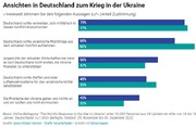 Das deutsche Volk ist mit Berlins Politik im Ukraine-Krieg nicht einverstanden