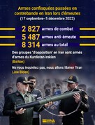 Iran : Importante saisie d'armes de contrebande pendant les trois mois de troubles