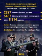Оружие, контрабандно ввезенное в Иран, обнаруженное за три месяца беспорядков